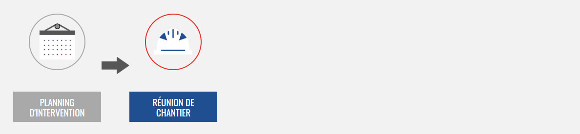 Étape Intervention Déménagement