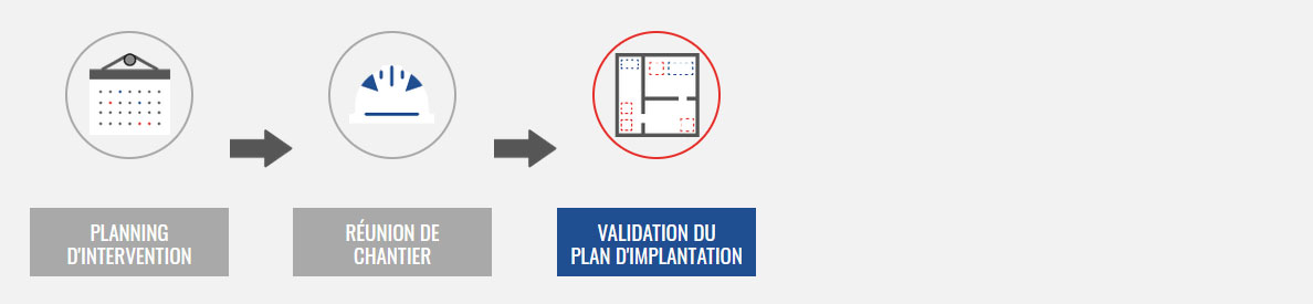 Étape Intervention Déménagement