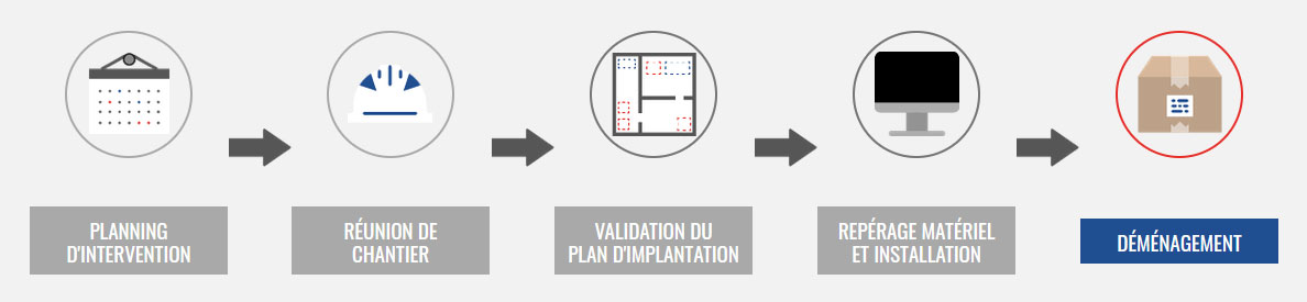 Étape Intervention Déménagement